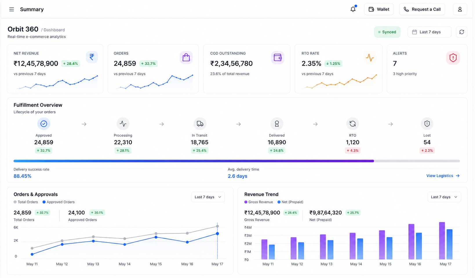 Orbit 360 Dashboard Mockup